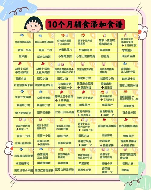 绍兴代生咨询机构:宝宝10个月辅食