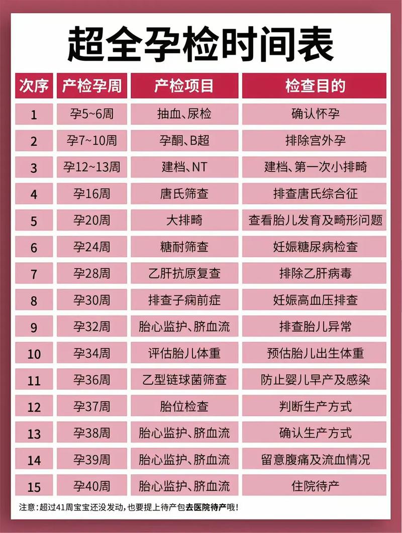 绍兴代生中心:孕妇生化检查是什么